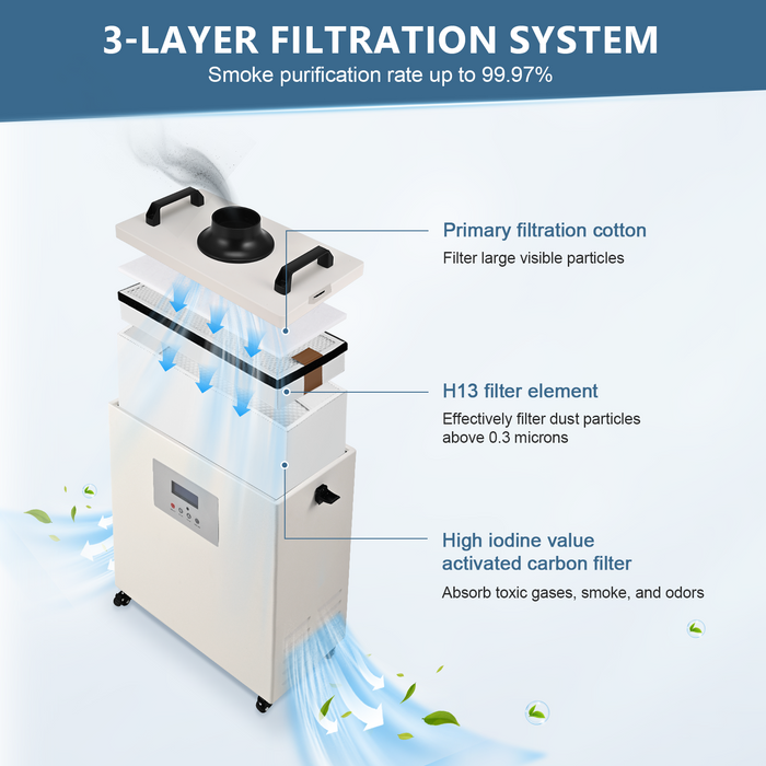 Monport 220w Fume Extractor with A 3-Layer Filter & 99.97% Purification Rate & Low Noise, Suitable for Soldering Stations, Engraving Machines（Pre sale）