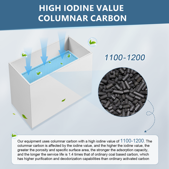 Monport 220w Fume Extractor with A 3-Layer Filter & 99.97% Purification Rate & Low Noise, Suitable for Soldering Stations, Engraving Machines（Pre sale）