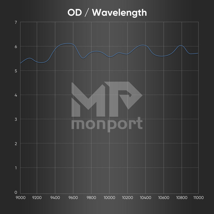 Co2 Laser Engravers Protective Glasses-1064nm-OD5