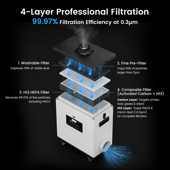 Monport 260W Laser Fume Extractor with 4-Layer Filter for CO2 & fiber Laser Engraver