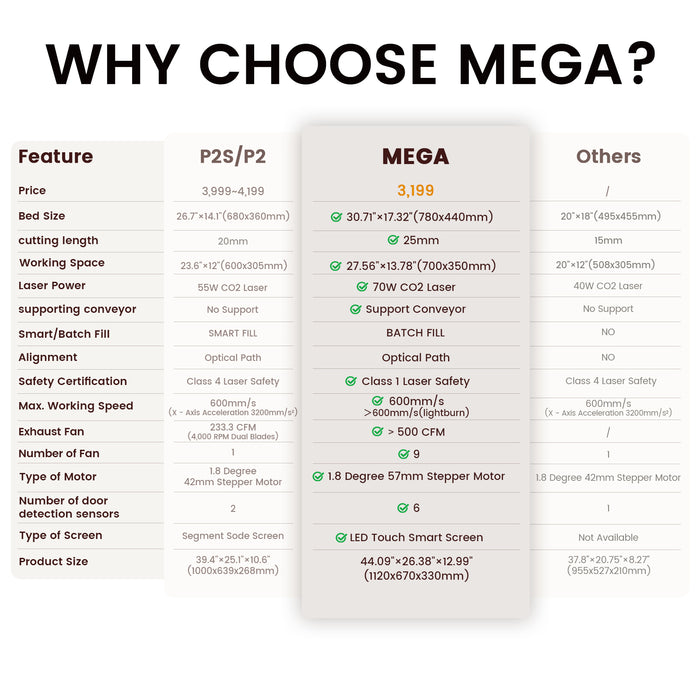 Monport Mega: The World's Premier 70W Intelligent Desktop Engraving Machine