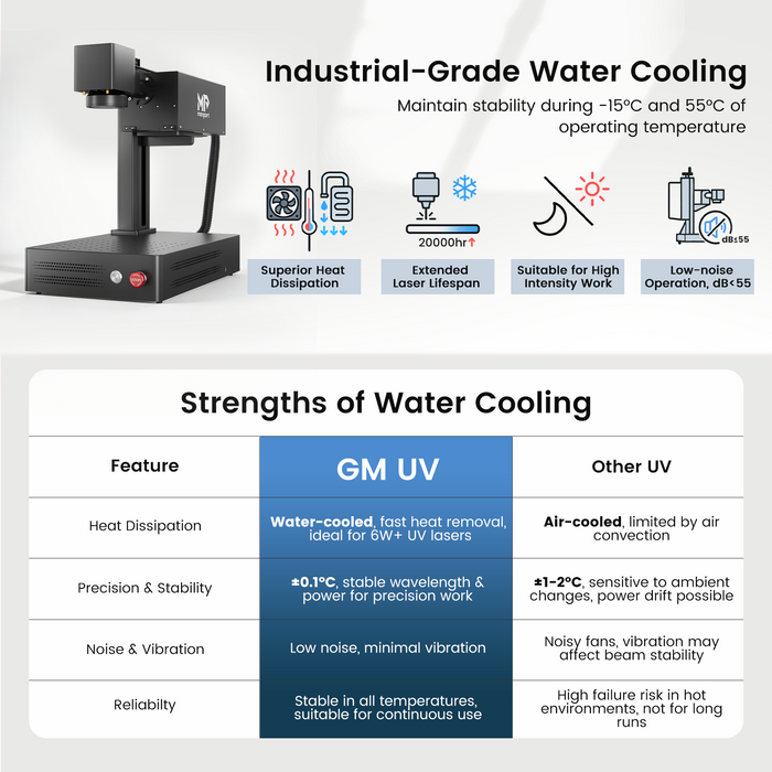 Monport 10W UV Laser Engraver & Marking Machine