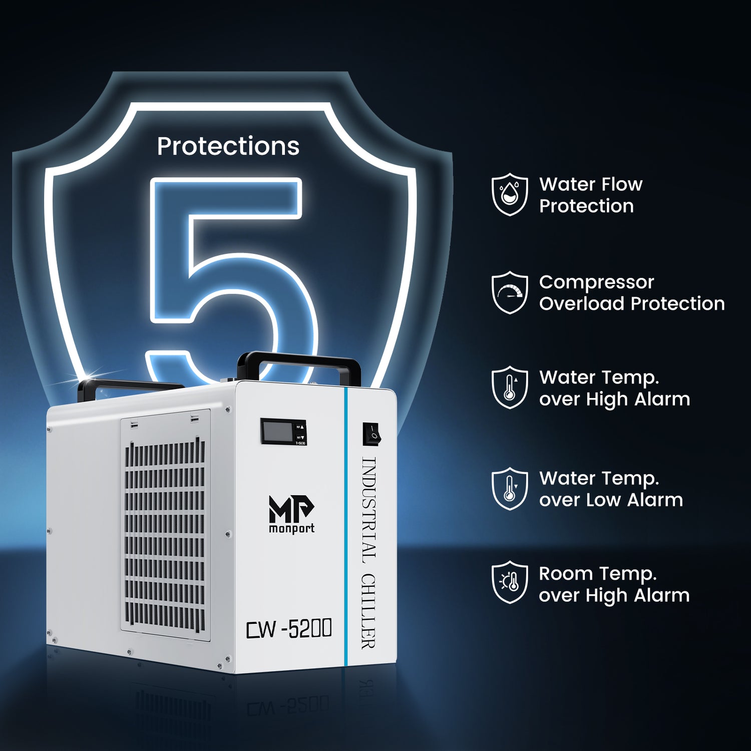 5-in-1 Safety Protection