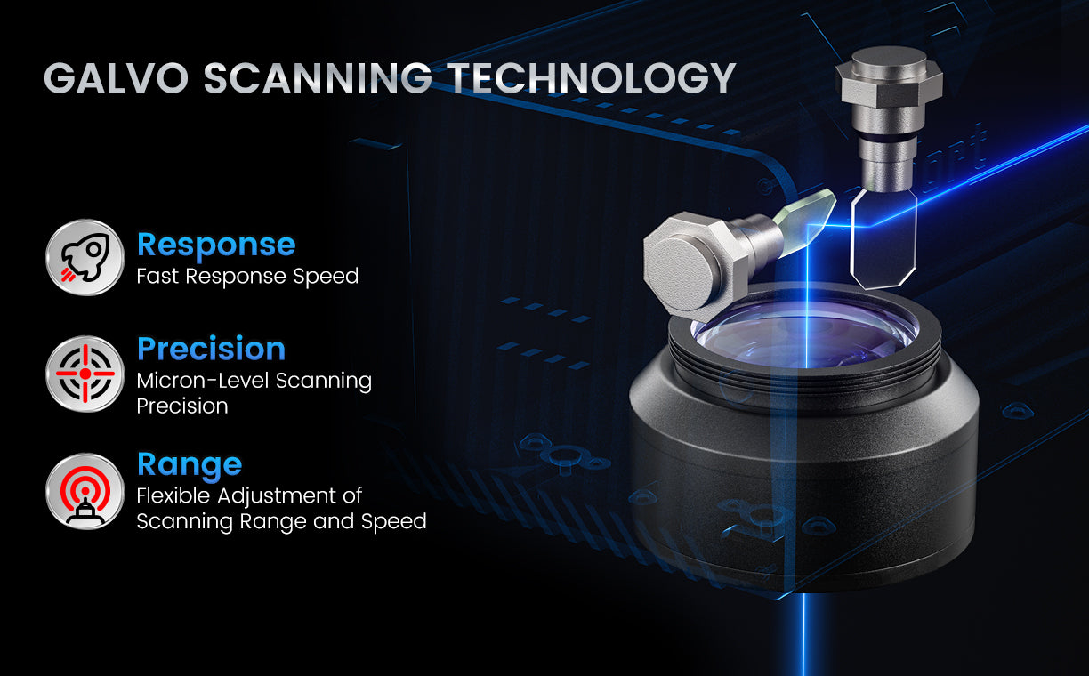 Galvo Scanning Technology