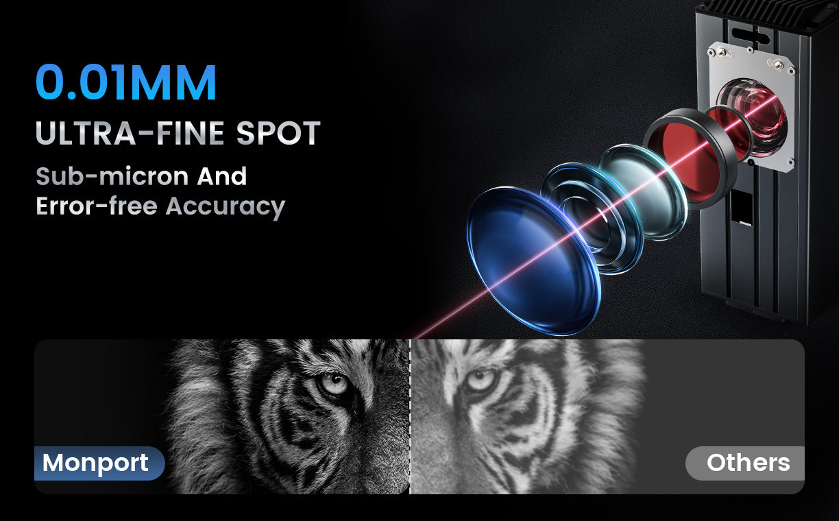 Sub-Micron Precision