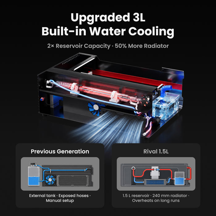 Brand New Monport Reno45 45W Desktop CO2 Laser Engraver & Cutter (16" X 12") with – Built-In Water Cooling, Magnetic Assisted Autofocus