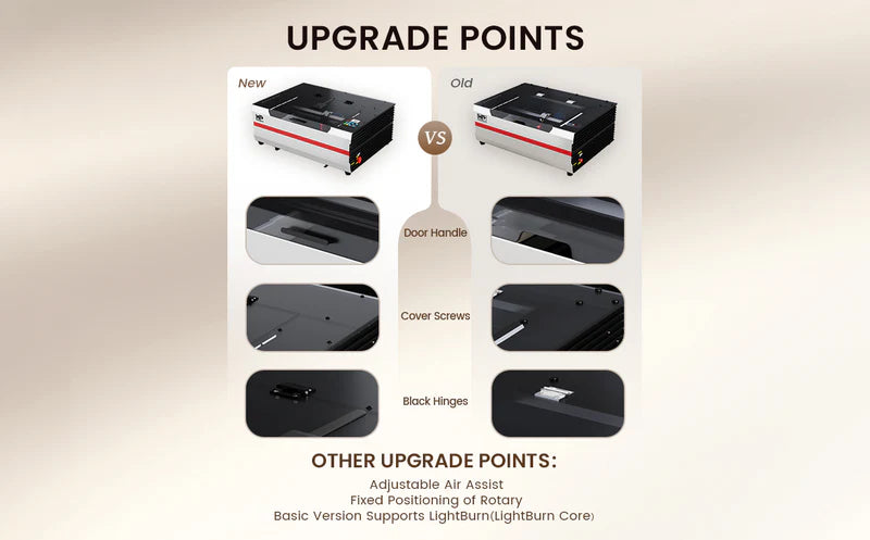 We Listened, We Upgraded