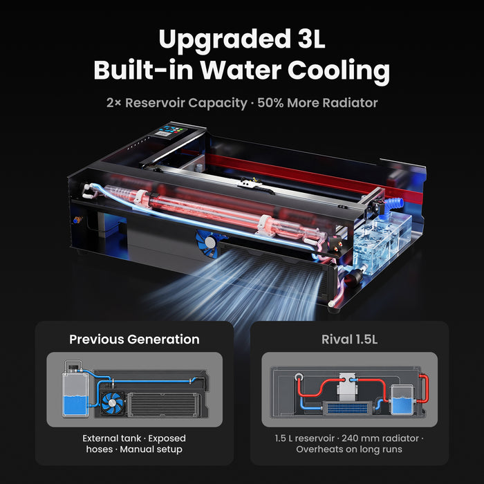 Brand New Monport Reno65 Pro | 65W CO2 Laser Engraver & Cutter – Built-In Water Cooling, 24"×16" Work Area, 800mm/s Speed, Magnetic Autofocus