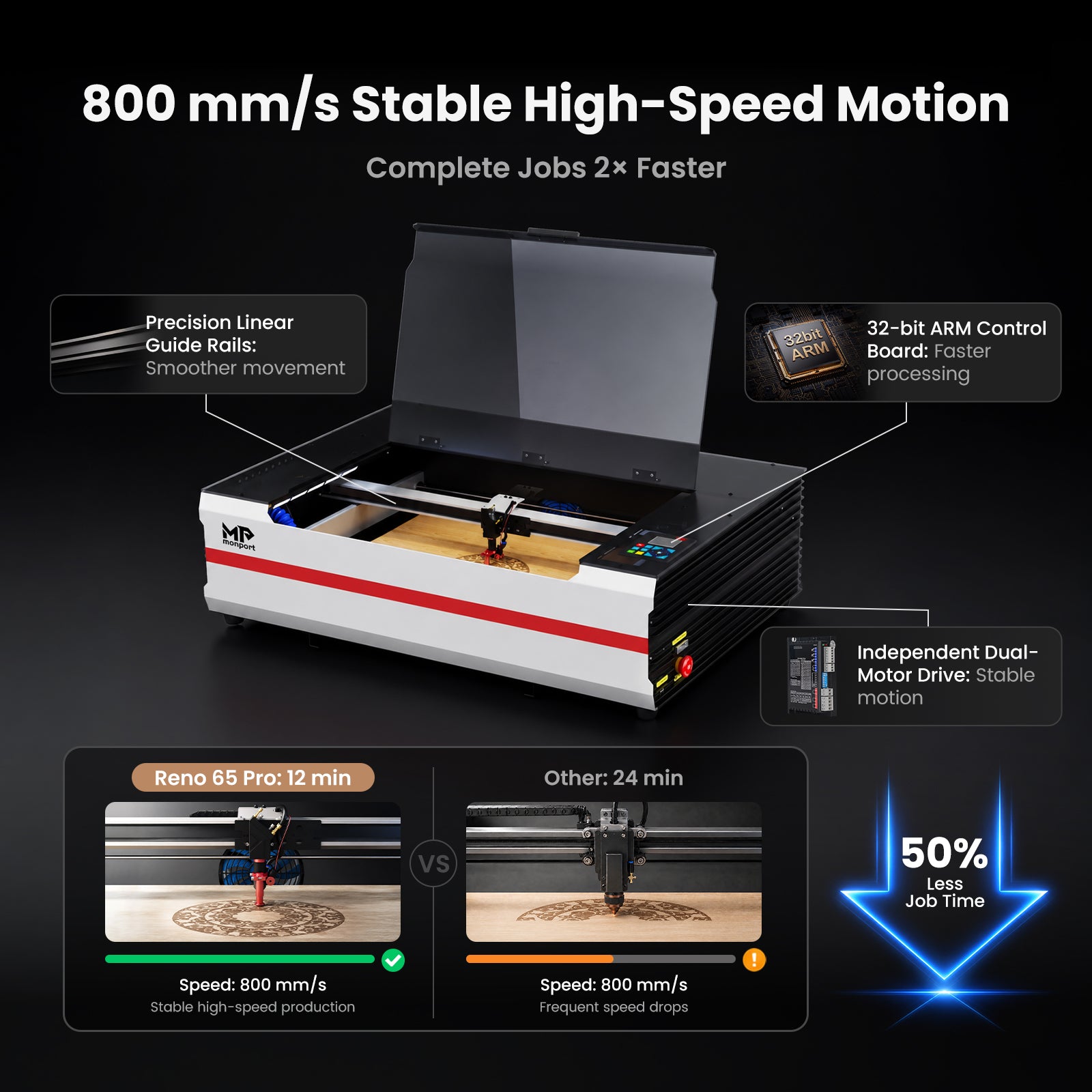 Brand New Monport Reno65 Pro | 65W CO2 Laser Engraver & Cutter – Built-In Water Cooling, 24