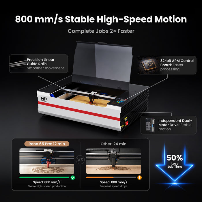 Brand New Monport Reno65 Pro | 65W CO2 Laser Engraver & Cutter – Built-In Water Cooling, 24"×16" Work Area, 800mm/s Speed, Magnetic Autofocus