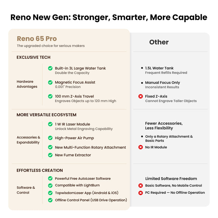 Brand New Monport Reno65 Pro | 65W CO2 Laser Engraver & Cutter – Built-In Water Cooling, 24"×16" Work Area, 800mm/s Speed, Magnetic Autofocus