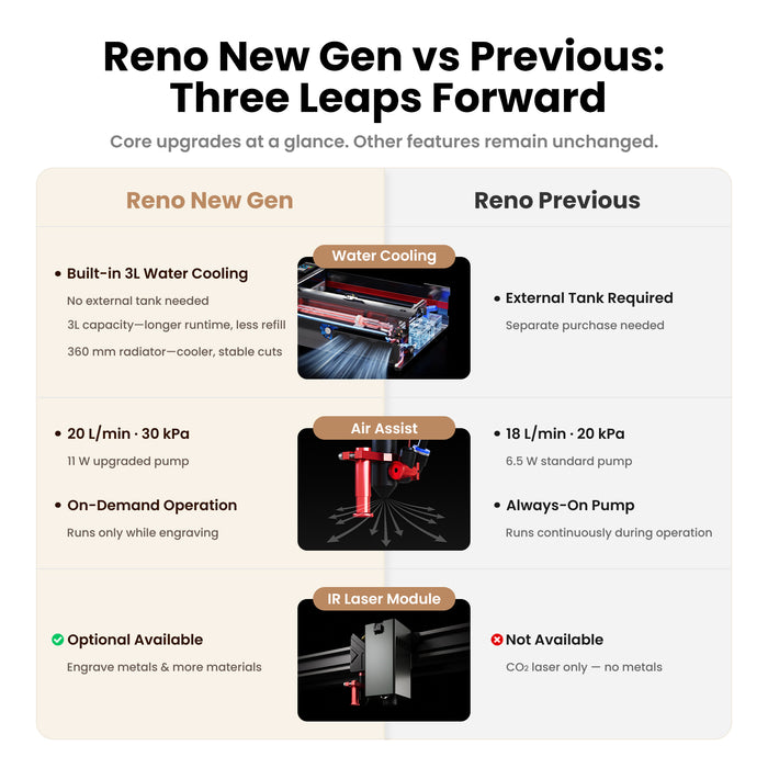 Brand New Monport Reno65 Pro | 65W CO2 Laser Engraver & Cutter – Built-In Water Cooling, 24"×16" Work Area, 800mm/s Speed, Magnetic Autofocus
